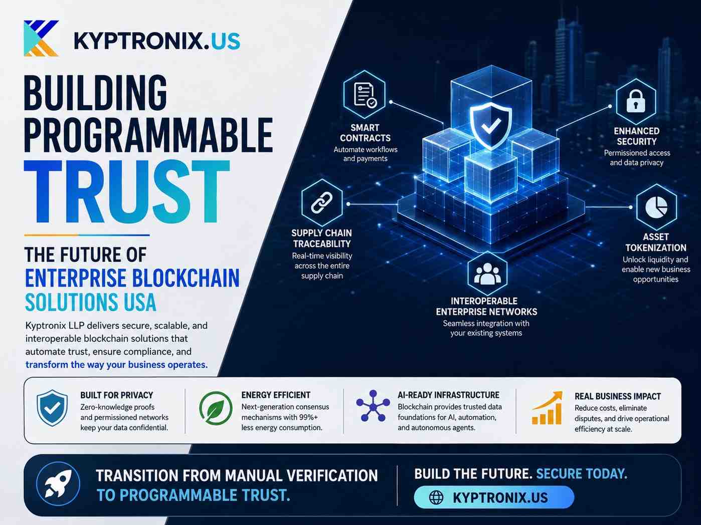 Building Programmable Trust: The Future of Enterprise Blockchain Solutions USA