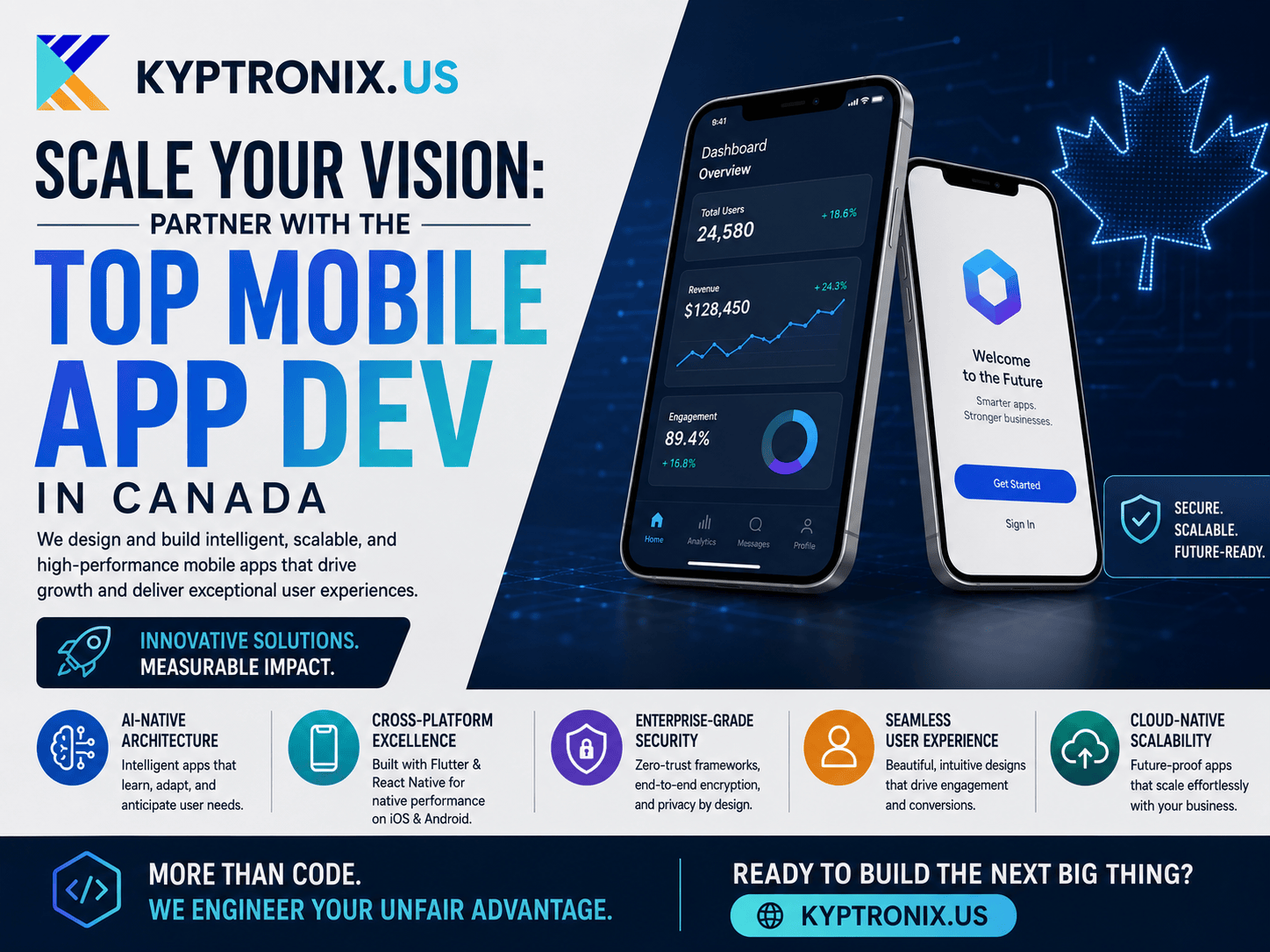 Scale Your Vision: Why Enterprises Choose the Top Mobile App Dev in Canada